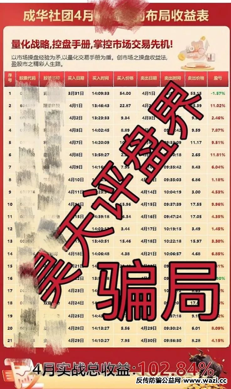 成华社团股票跟单类资金盘骗局，操盘手葛成华圈钱过亿，会员2万人，已经开