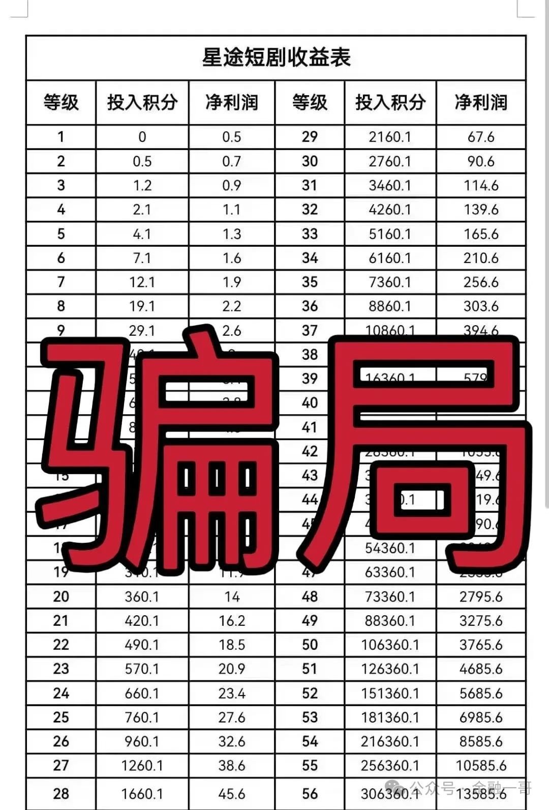 【高度预警】：“智链星途”部分团队已经撤离，归零是唯一的归宿！