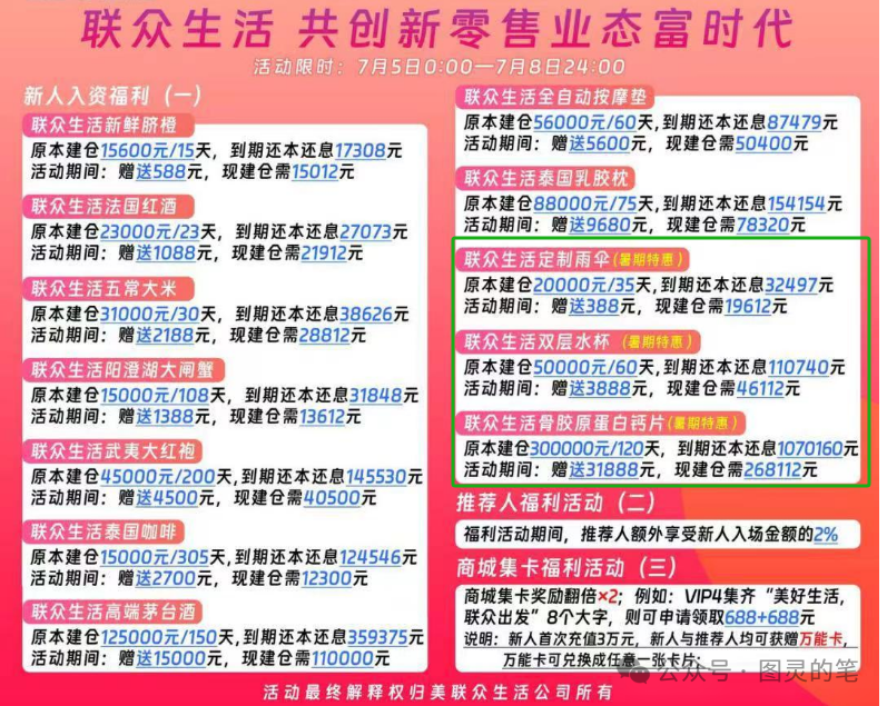 迟早要被蜀黍盯上的资金盘！