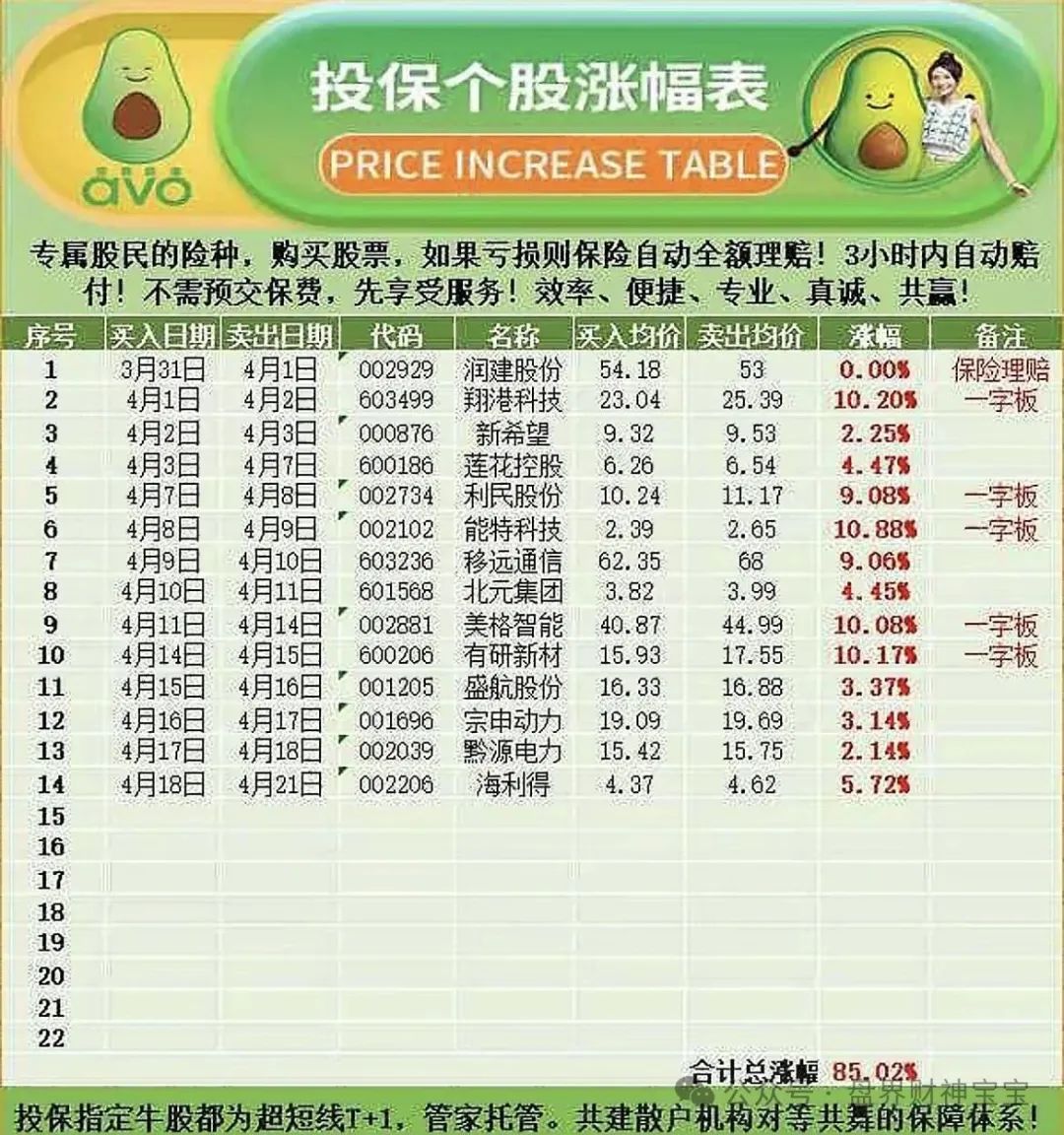 曝光【安我股保】股票跟单资金盘骗局，操盘手林新天一轮圈项目，别让财富打