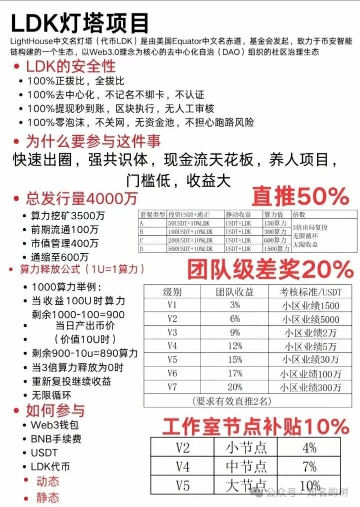 最新!【灯塔LDK,Unilive,艾菲克斯,富域智赢】曝光五个资金盘骗局!