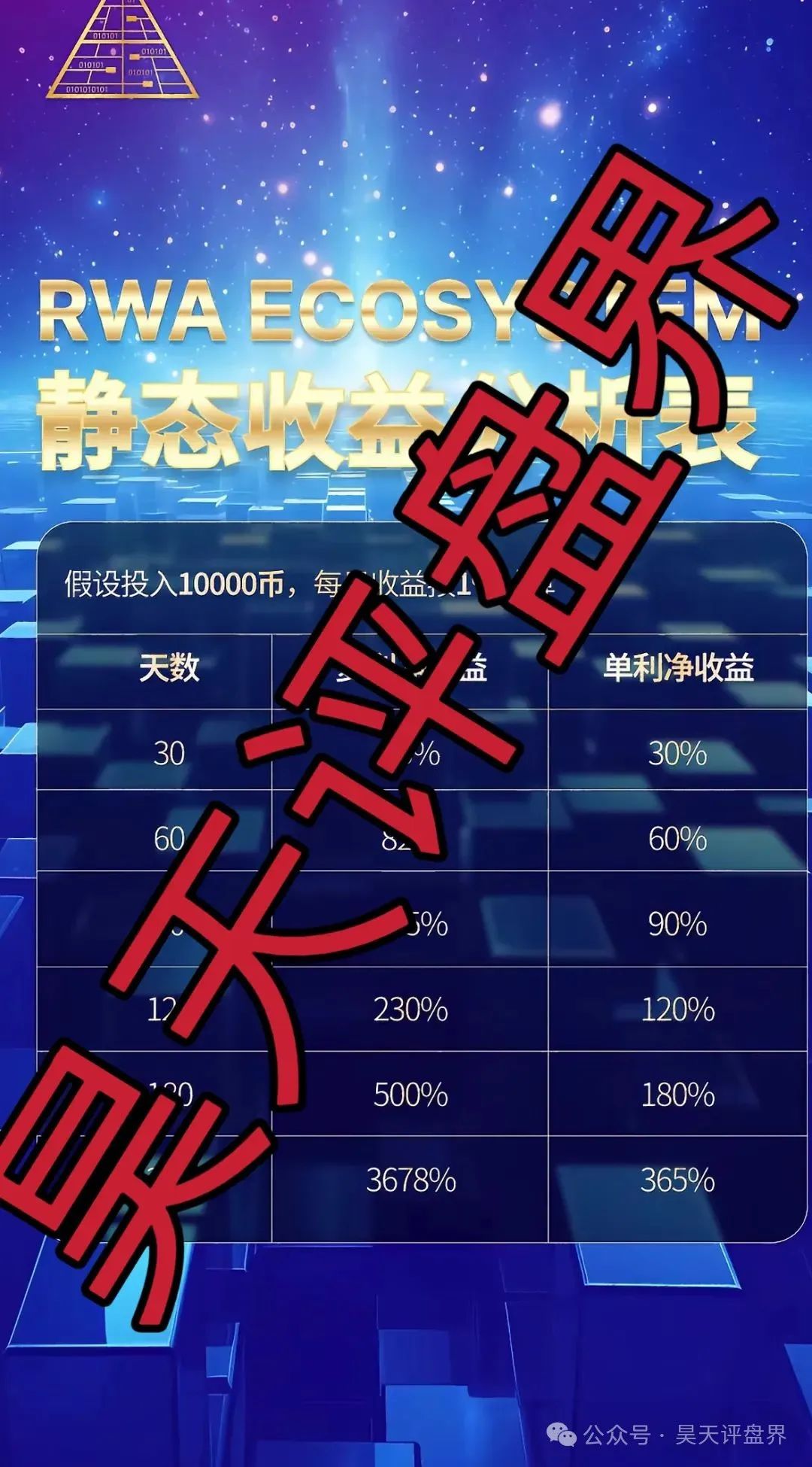 【RWA空气币】质押分红类资金盘骗局,会员16万多,从120跌到94了,操盘手圈钱过亿,高度预警!
