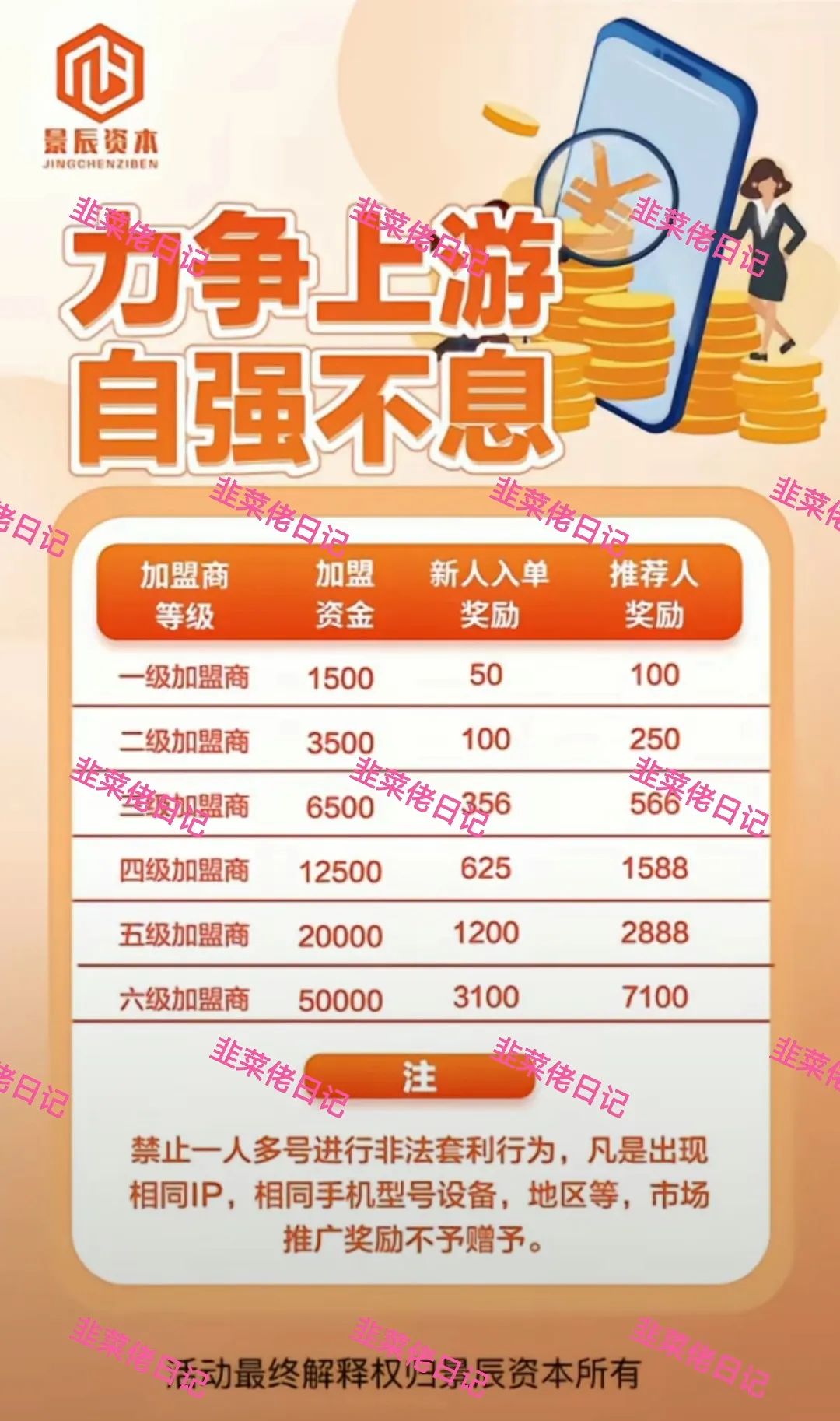 【骗局曝光】景辰资本,Norton，随时可能卷钱跑路