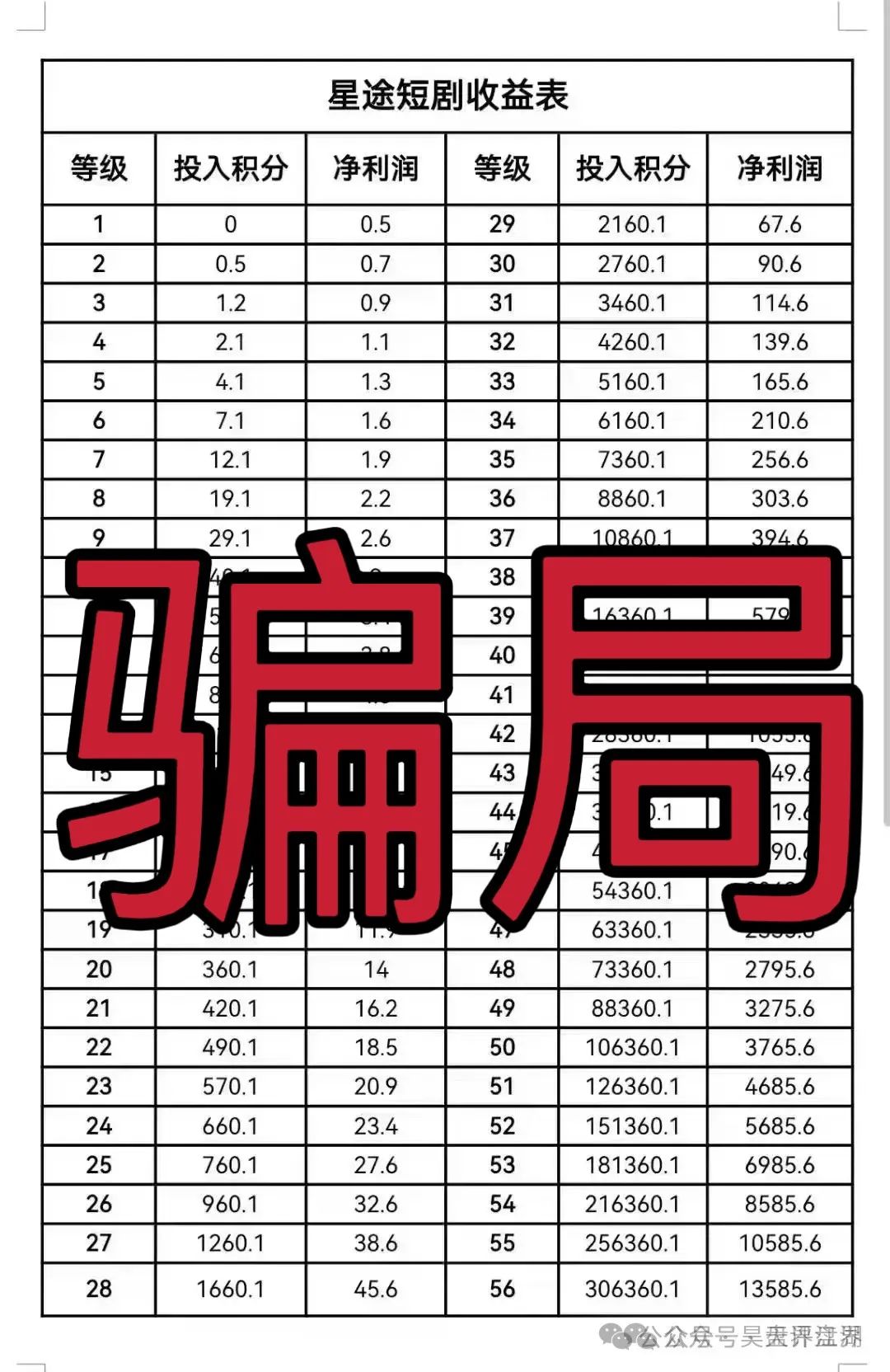 【爆料】“智链星途”典型的分红类资金盘骗局，部分团队已经撤离，价格暴跌