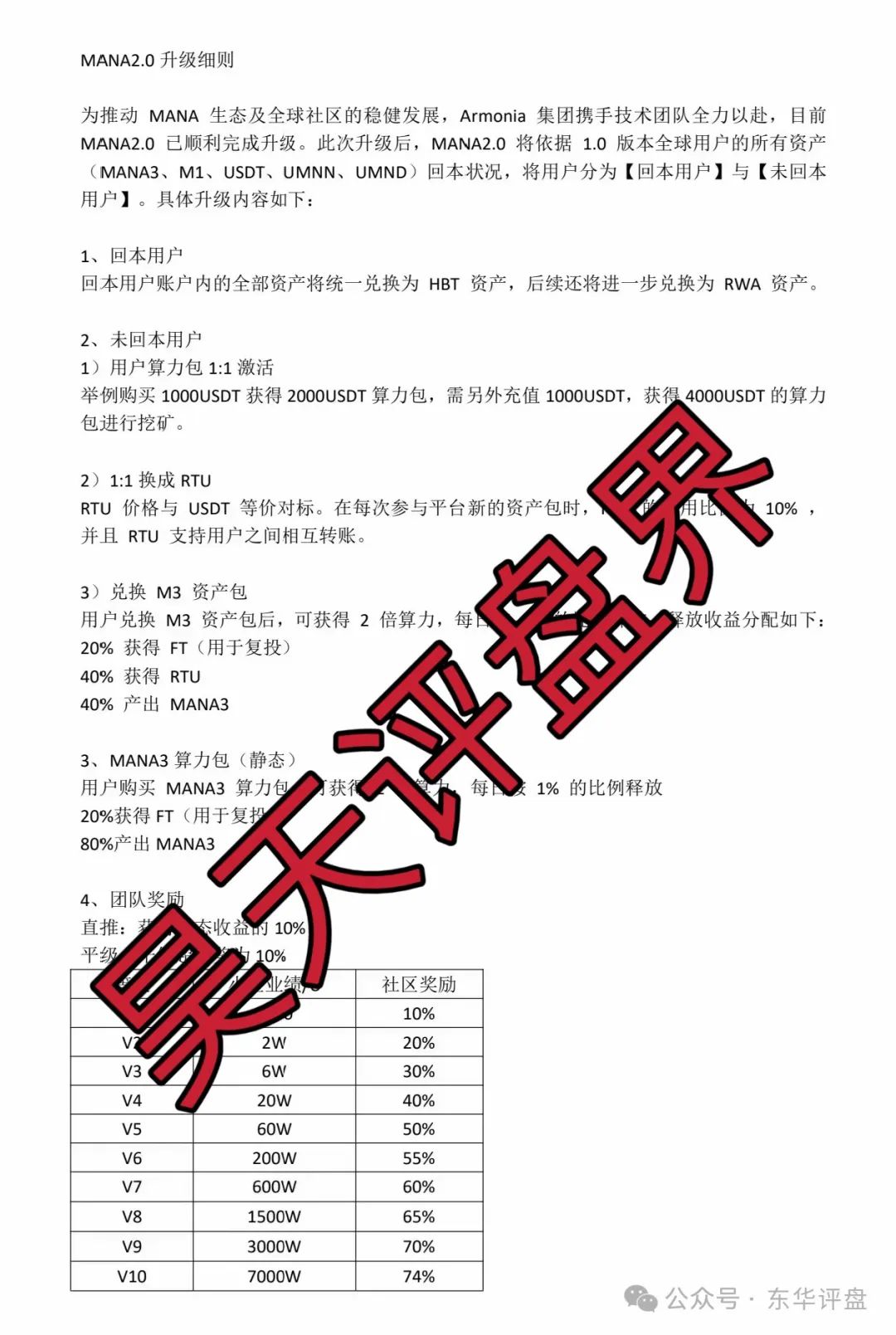 【MANA3】交易所操盘手圈钱过亿，已经崩盘，速度报警维权吧！