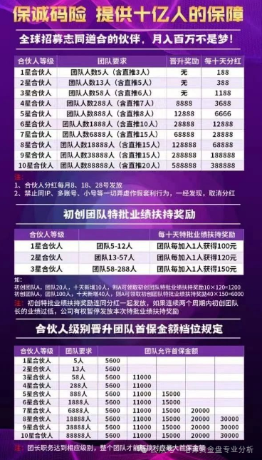 曝光＂保诚码险＂项目骗局。必须提醒大家：这本质上就是一个披着彩票跟单外