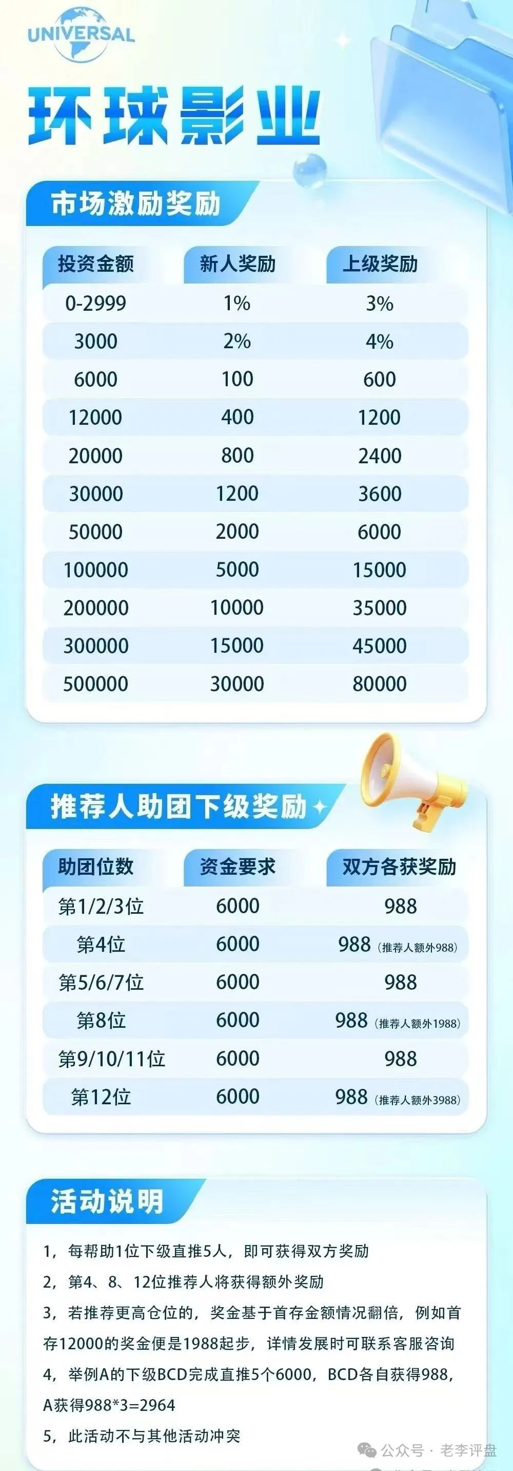 【环球影业】分红类资金盘濒临崩盘，速撤远离骗局！