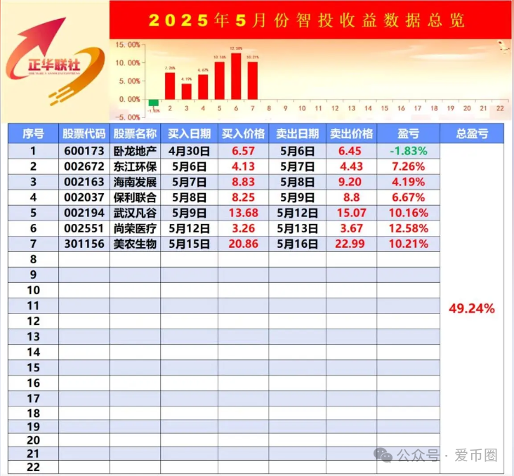 【骗局揭秘】银石汇鑫股票跟单资金盘：开始大量单割，即将崩盘跑路！