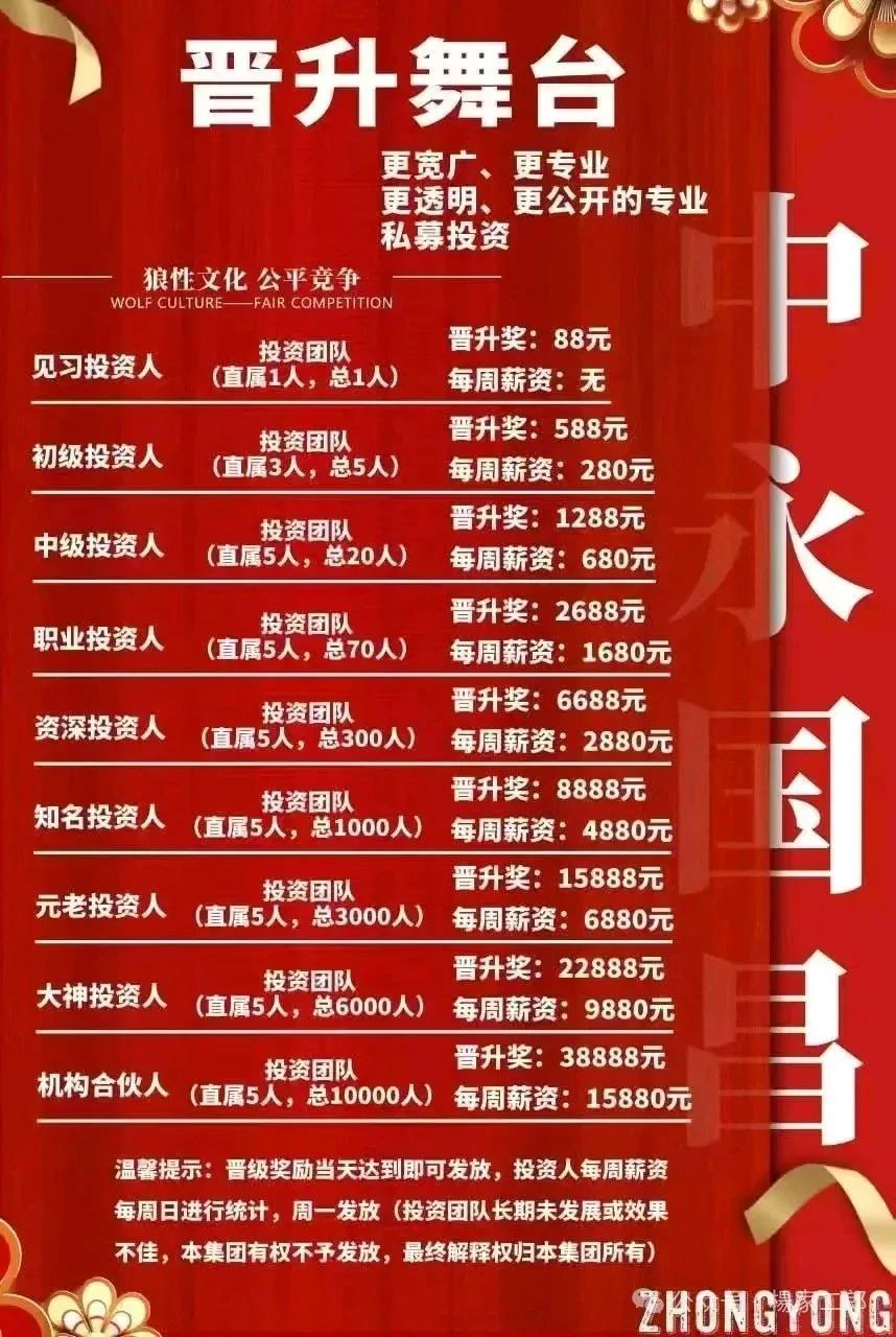 【曝光】即将崩盘跑路!"中永国昌"股票跟单资金盘骗局!