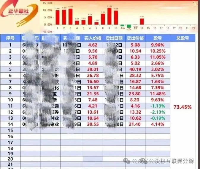 最新资金盘项目骗局曝光，【银石汇鑫,艾菲克斯,树拍易购】随时可能卷钱跑路