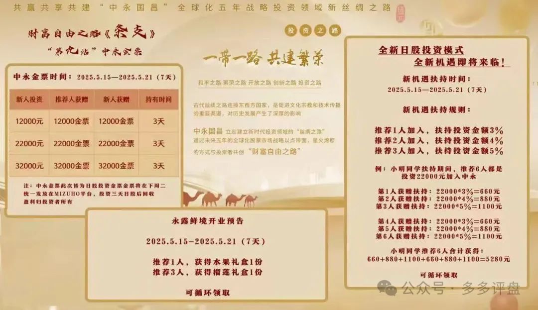 【中永国昌】资金盘骗局：马上崩盘跑路!