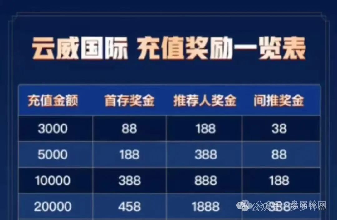 【曝光】“云威国际”彩票跟单骗局，“新币时代”原班，人马操盘，远离！