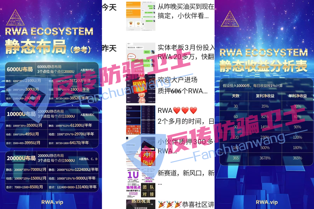 这7个盘都是诈骗！【RWA,潮玩鲨,华夏社区】不会超过半年！抓紧跑吧！