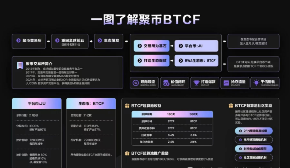 即将崩盘跑路！聚币交易所卷土重来，Butterfly蝴蝶生态属于资金盘镰刀！