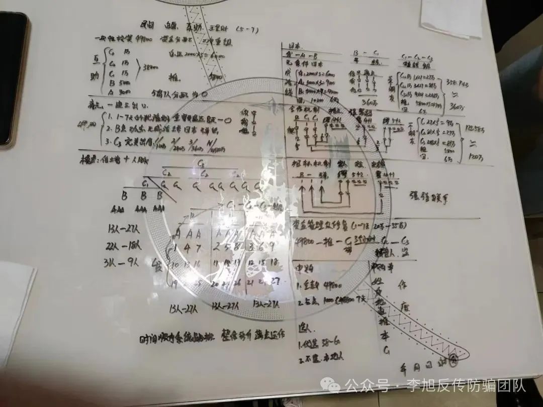 项目更名又继续割韭菜！【TyxGo,JUNSAN,奥拉丁,阿里新农】警惕这12个项目涉嫌传销、套牌骗局、民族资产解冻、虚假理财诈骗！