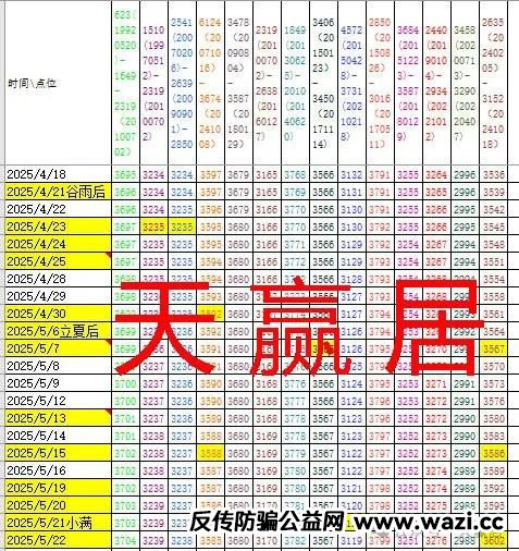 趋势线3388洗盘后的机会