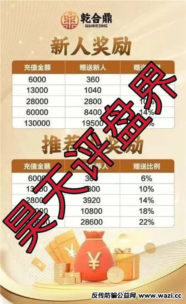兴红资管（乾合鼎 ）跟单类资金盘骗局，绝对的一轮圈韭菜盘，看见一定要远离！