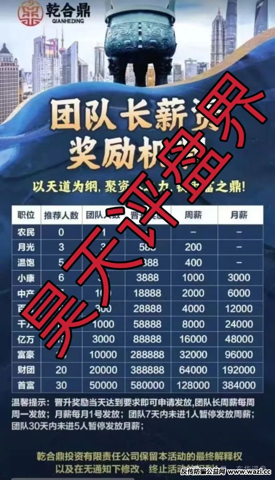 兴红资管（乾合鼎 ）跟单类资金盘骗局，绝对的一轮圈韭菜盘，看见一定要远离！