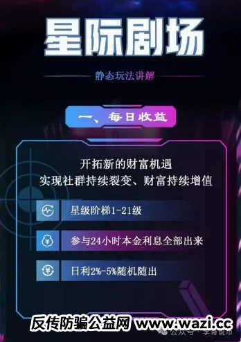 【曝光】最新崩盘或即将崩盘跑路的资金盘项目。