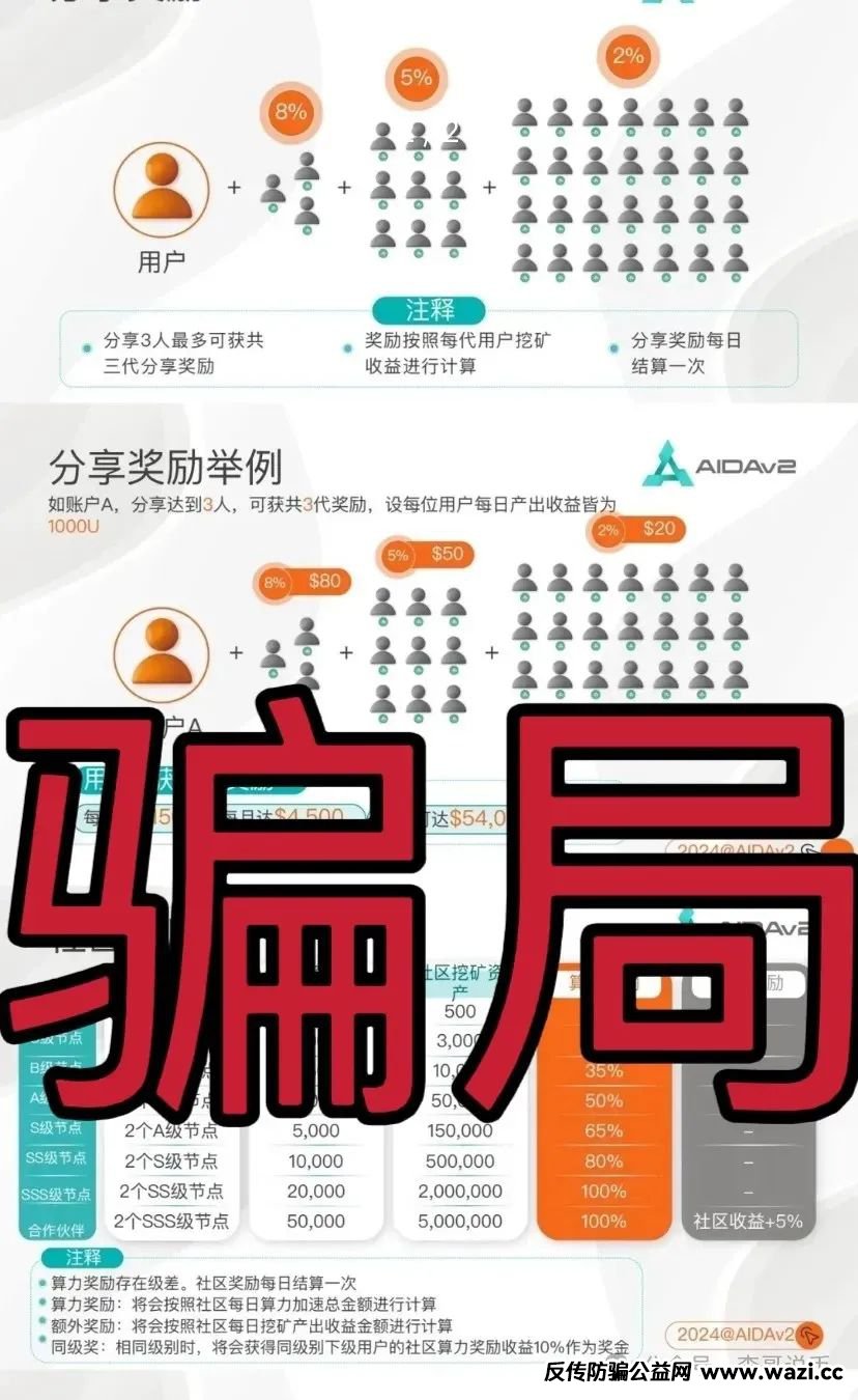 【曝光】最新崩盘或即将崩盘跑路的资金盘项目。