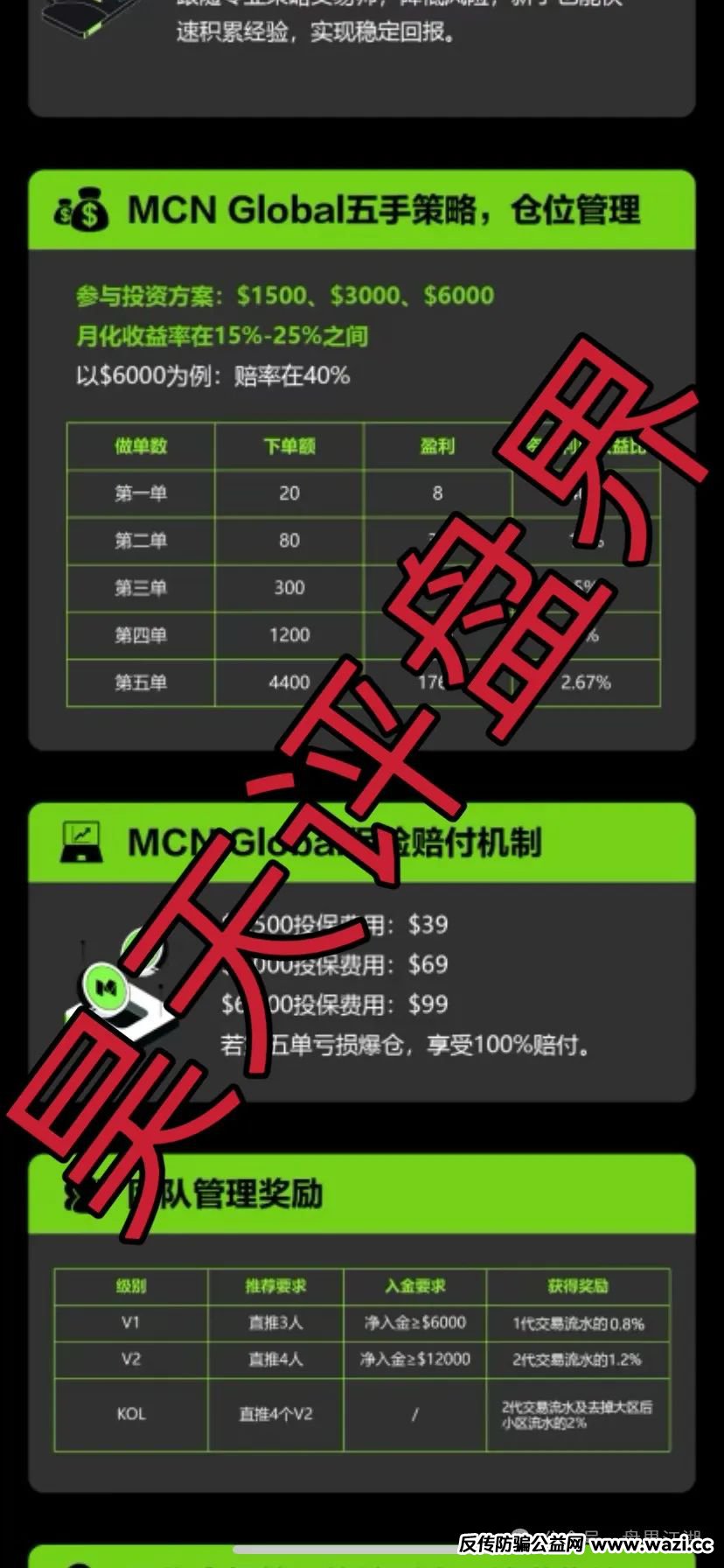 MCN Global合约跟单类资金盘骗局，已经开始单割，高度预警，即将崩盘跑路！
