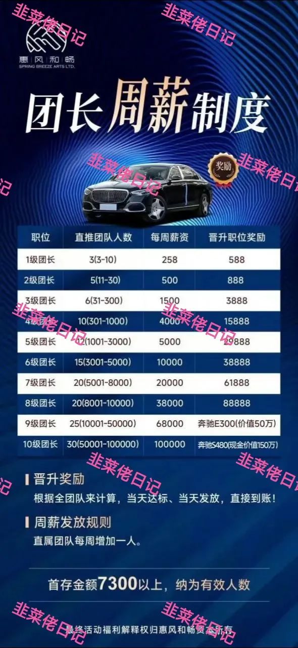 最新骗局曝光资金盘项目，【盈瑞国际,惠风和畅】随时可能卷钱跑路