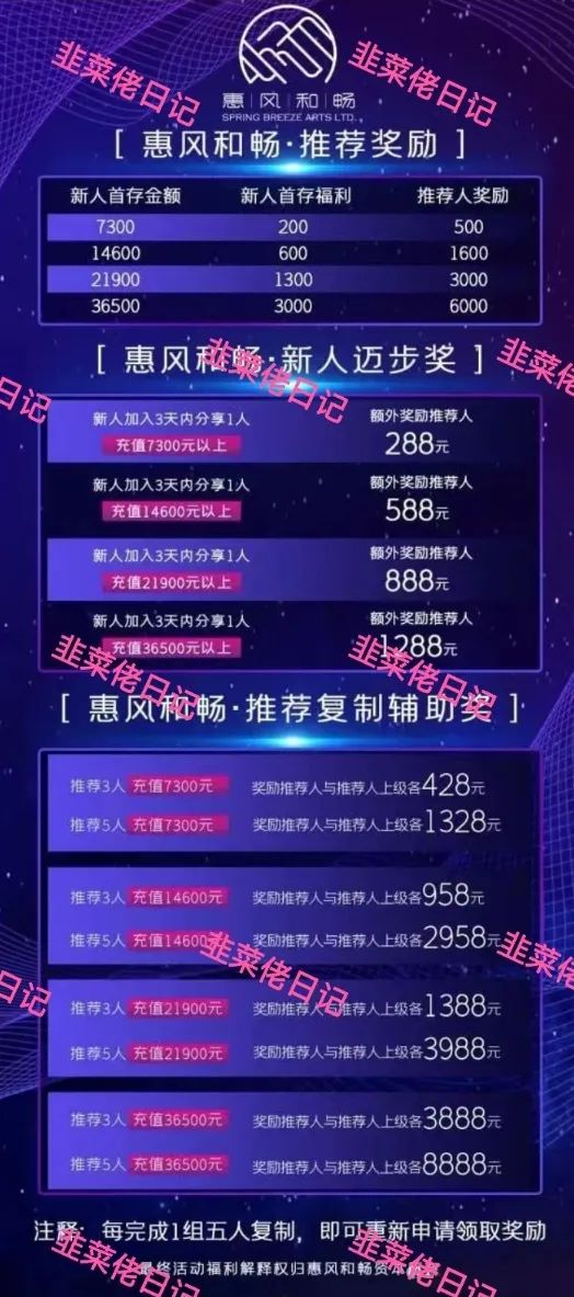 最新骗局曝光资金盘项目，【盈瑞国际,惠风和畅】随时可能卷钱跑路