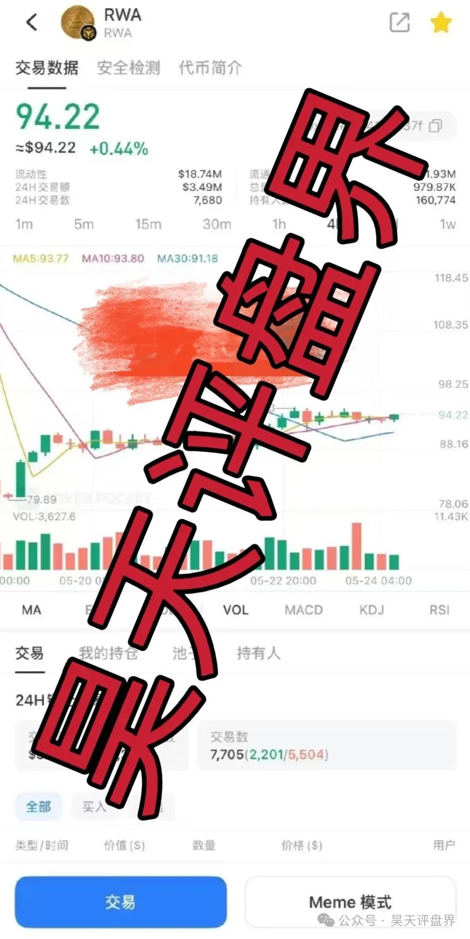 【RWA空气币】质押分红类资金盘骗局，会员16万多，从120跌到94了，操盘手圈钱过亿，高度预警！