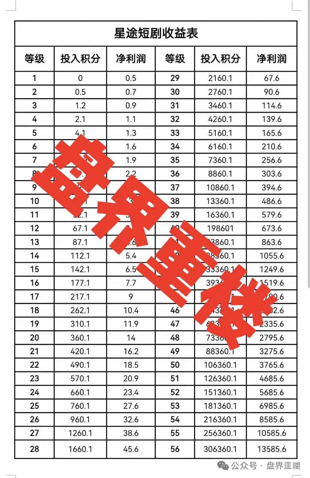 曝光【智链星途】的资金盘骗局，采用爬墙模式，开盘5个月左右之前一直不温不火，中间清退了几波人！