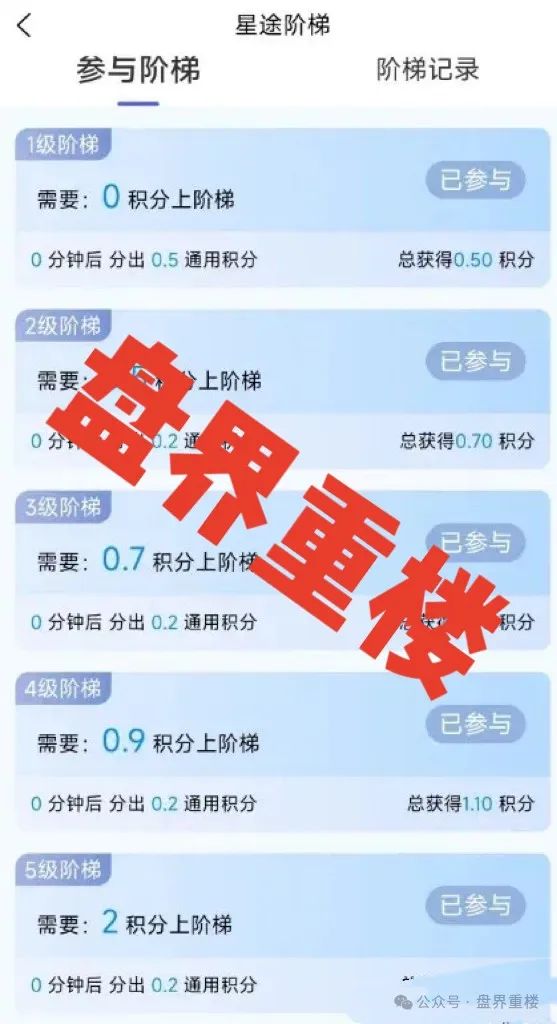 曝光【智链星途】的资金盘骗局，采用爬墙模式，开盘5个月左右之前一直不温不火，中间清退了几波人！