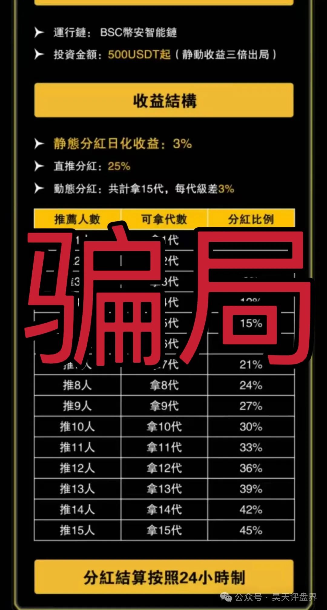 “维加斯”VEGAS基金会分红资金盘骗局，柬埔寨诈骗团伙操盘，高度预警。