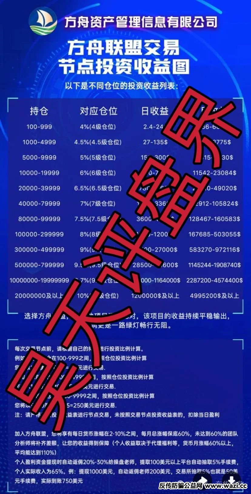 【方舟联盟】跟单类资金盘骗局，已经开始单割，看见一定要远离，即将崩盘！