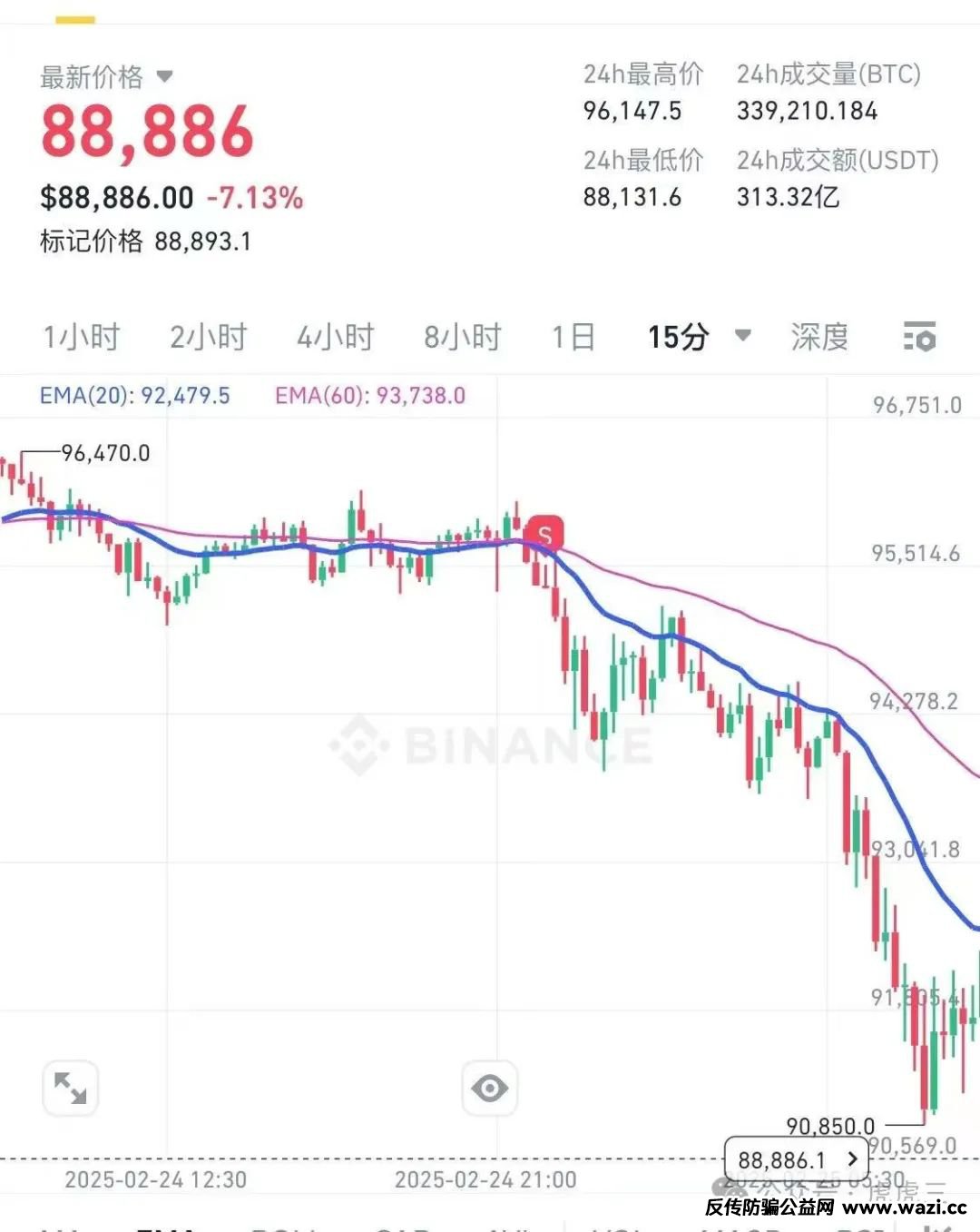 防骗指南 第一期，聊聊杀猪盘金融骗局