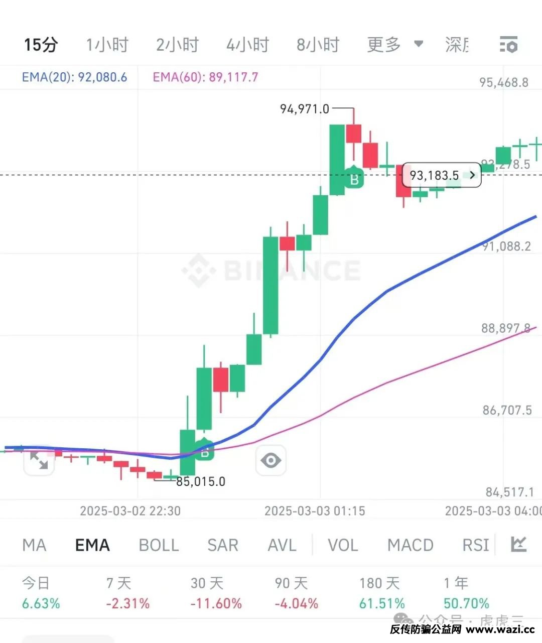 防骗指南 第一期，聊聊杀猪盘金融骗局