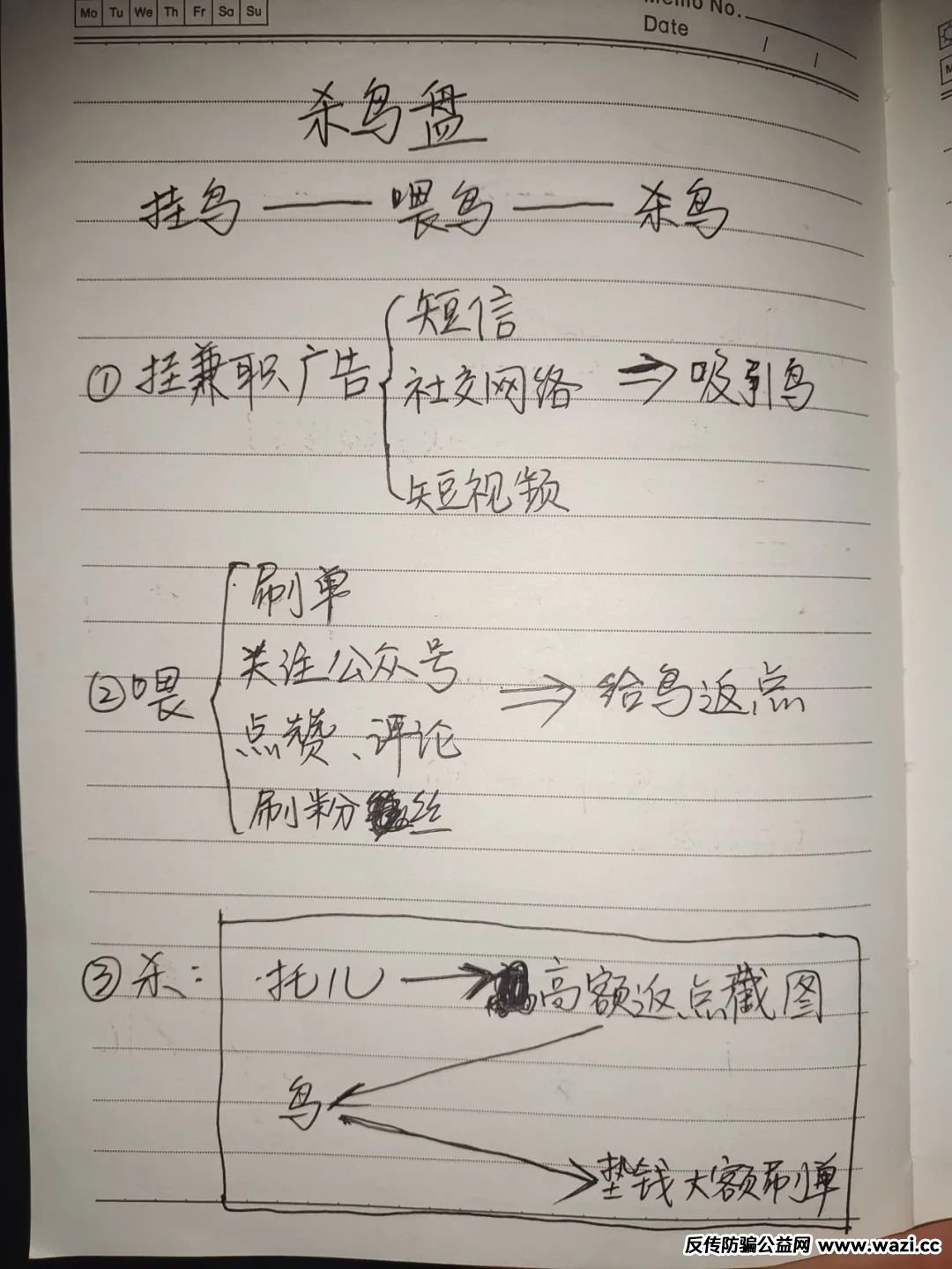 骗子比你想象的还要“努力”