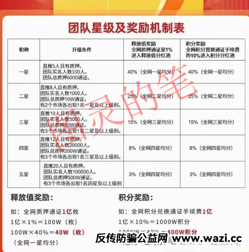 “曝光”整理的十几个已经跑路和快要跑路的诈骗资金盘