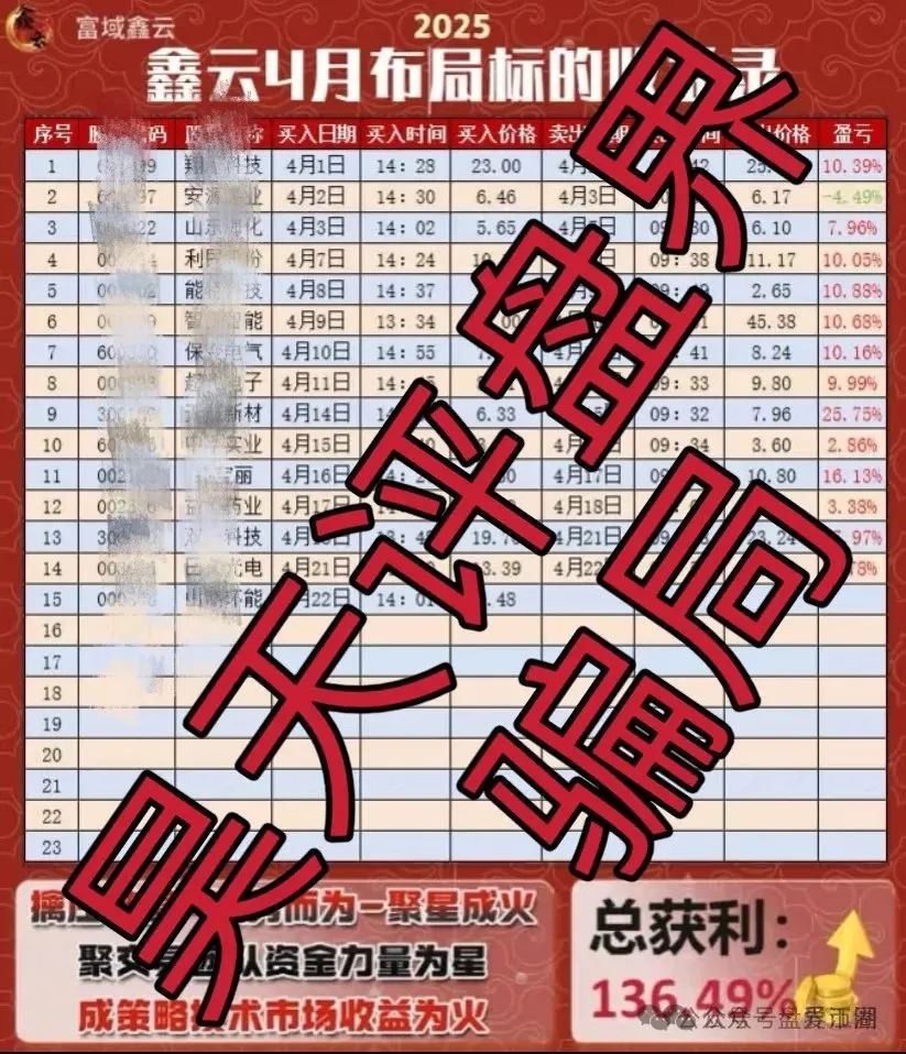 富域智赢（富域鑫云）股票资金盘骗局揭秘：富域智赢诱导受害人加入 “投资” ！