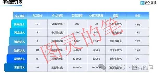 “曝光”整理的十几个已经跑路和快要跑路的诈骗资金盘