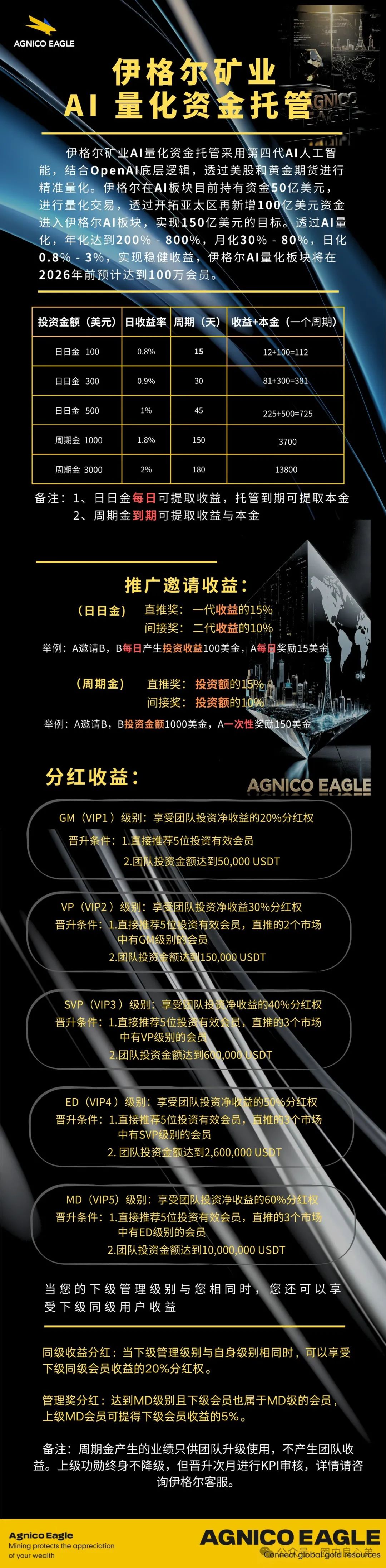 【伊格尔矿业—AGNICO EAGLE】，涉嫌非法吸收公众存款，注意警惕。