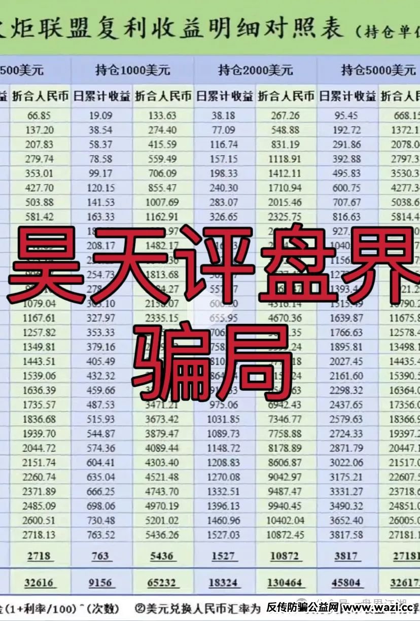 澳门火炬联盟（火炬58）跟单类资金盘骗局，大量会员被单割，高度预警，即将崩盘跑路！