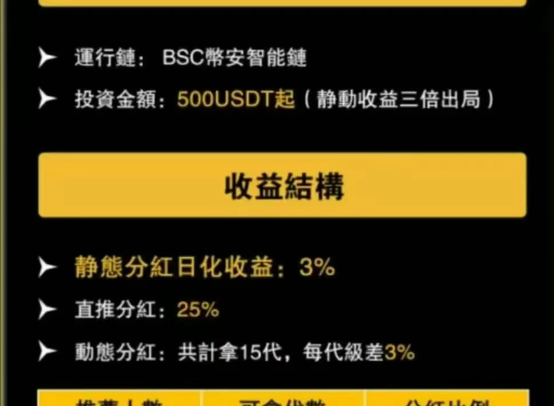 曝光;十几个即将跑路的诈骗资金盘云威国际,[HKCRC,OTalk,安我股保,正华联社]