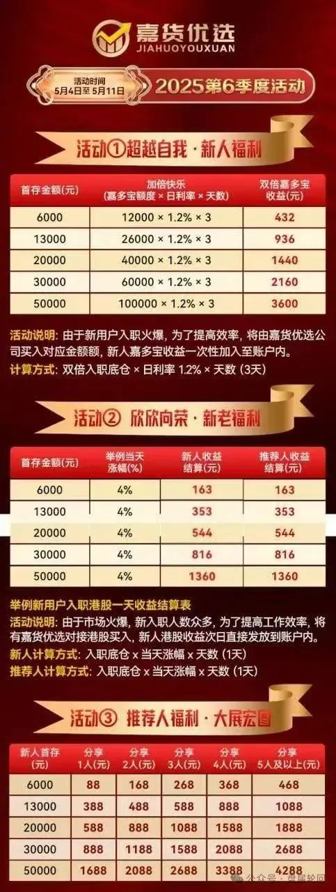 【嘉升策选】实则本质就是一个跟单资金盘 其操盘团队就是诈骗集团!