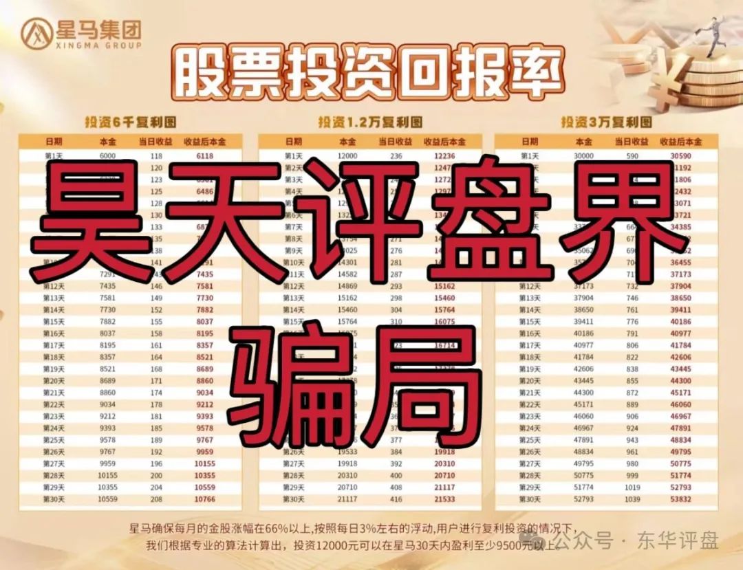 【高度预警】星马集团：跟单类资金盘骗局，原“众益汇”诈骗团伙所开，绝对的一轮圈韭菜盘，即将崩盘跑路！