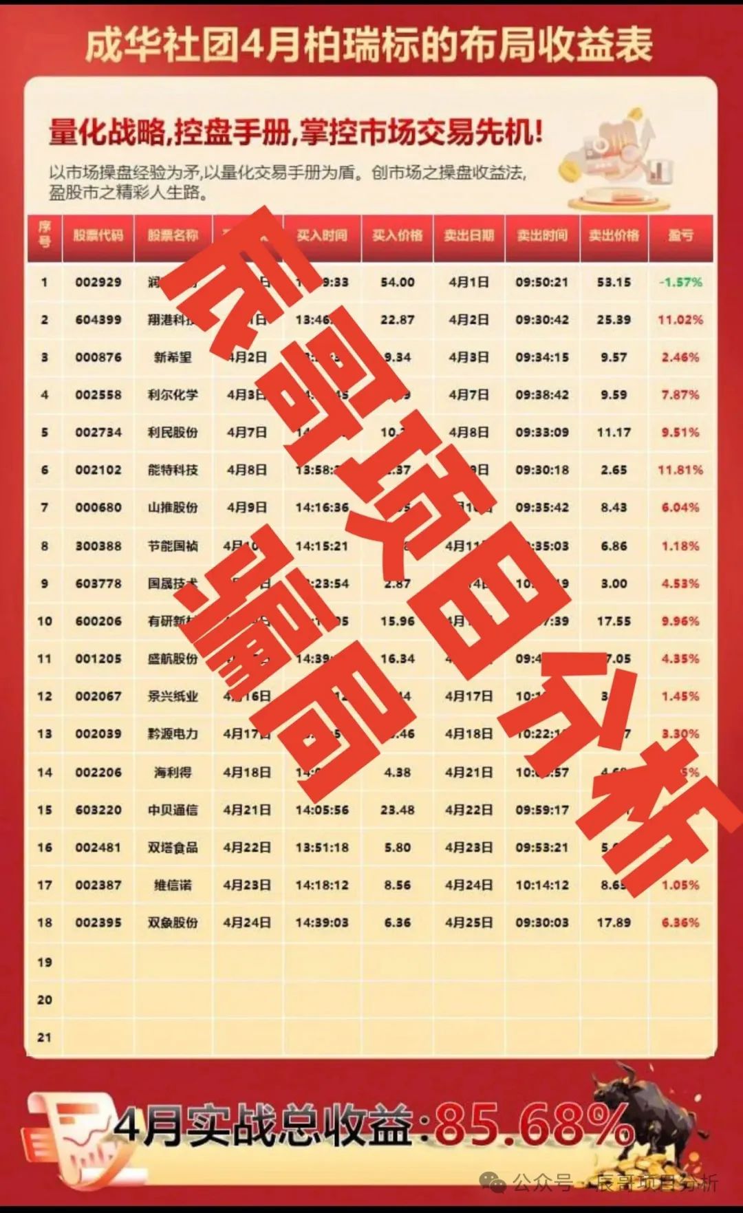 【最新】成华社团【柏瑞创汇】，已经单割！即将崩盘跑路！