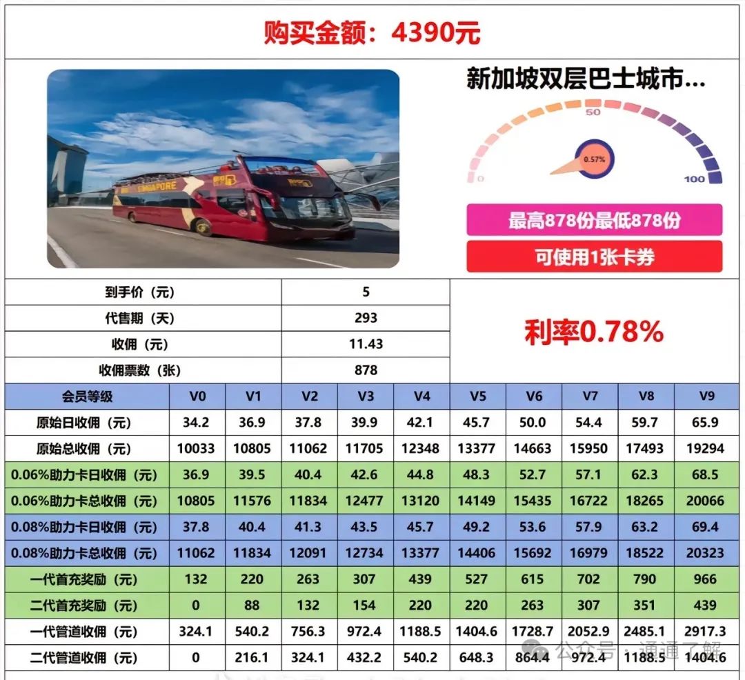 【揭秘】“探索世界”骗局：万人血本无归！高收益旅游项目竟是庞氏骗局？
