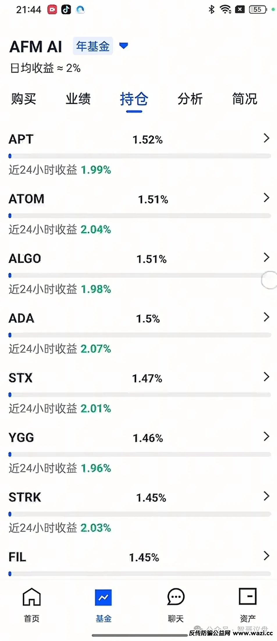 高危预警Aifeex(艾菲克斯)Al量化，看看有你参与的吗?