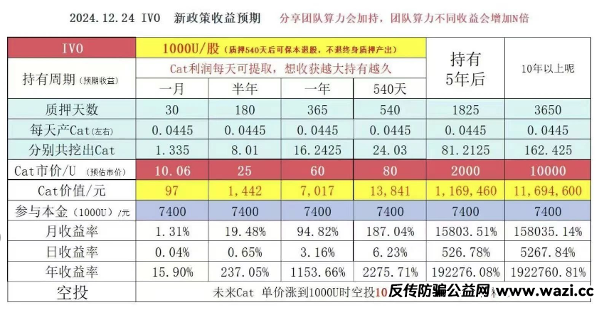 这几个神盘即将崩盘，【奕丰金融】然后开启二次收割