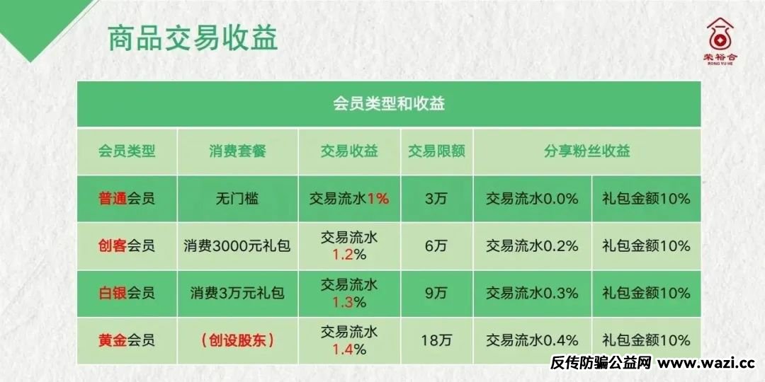 曝光【荣某合】数字经济抢单平台，典型的商城互助盘，即将出事，建议远离！