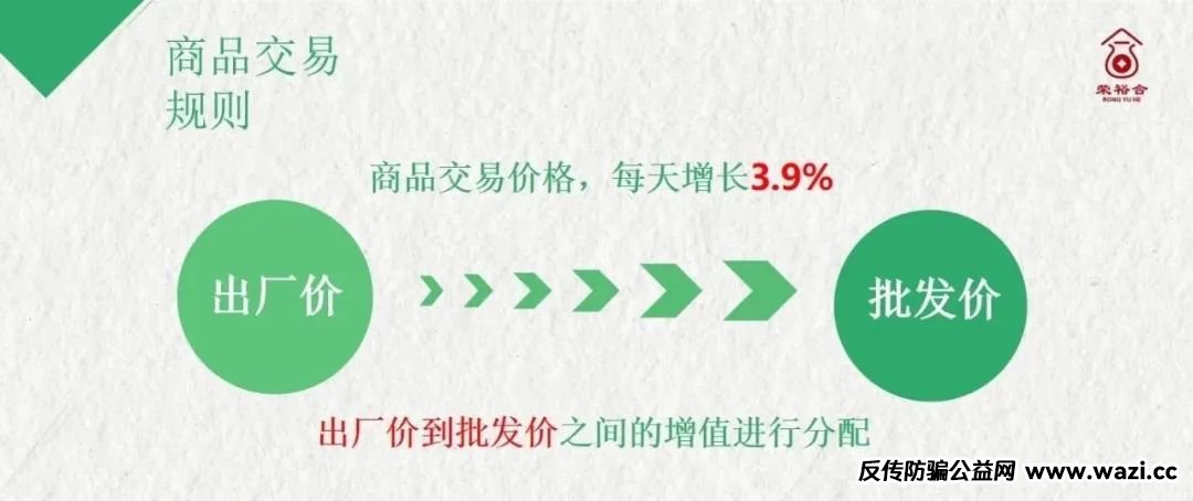 曝光【荣某合】数字经济抢单平台，典型的商城互助盘，即将出事，建议远离！