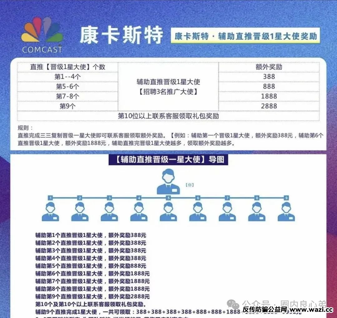 5月20号最新20个崩盘跑路和即将出事的项目平台
